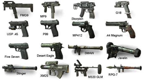 MW3 GUNS - All Things Cod - MW3