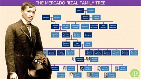 Jose Rizal Series | Part 1: Mercado Family Tree - YouTube