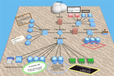 The Best Free and Open Source Network Mapping Software