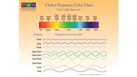 ChakraKey Frequencies - Welcome to the ChakraKey Academy!