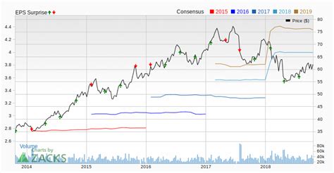 Altria Earnings: What Comes Next? (NYSE:MO) | Seeking Alpha