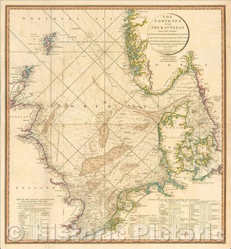 Historic Map - The North Sea with The Kattegat from the Chart of Messrs ...