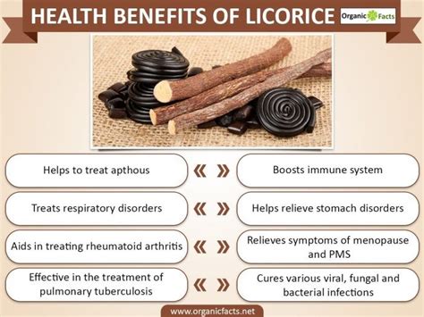 20 Incredible Benefits Of Licorice | Natural Fat Burning Tea