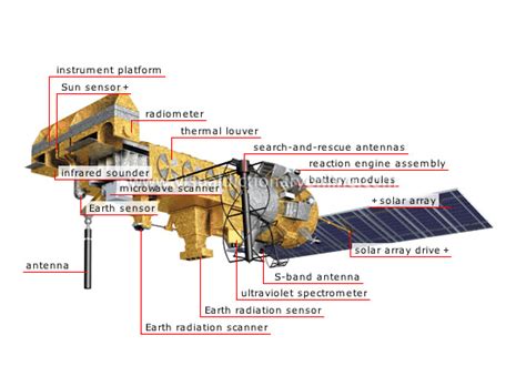 EARTH :: METEOROLOGY :: WEATHER SATELLITES :: POLAR-ORBITING SATELLITE ...