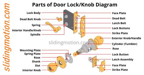 The Parts Of A Door Knob: Assembling A Door Knob, 45% OFF