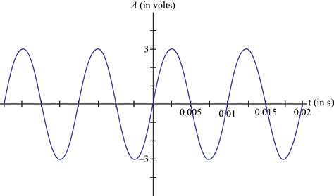 Solved: Chapter 1 Problem 5Q Solution | The Physics Of Sound 3rd ...