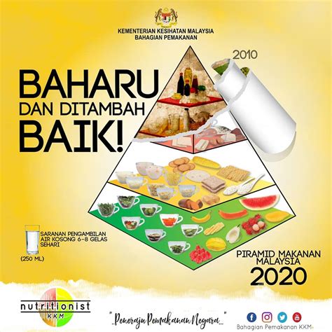 Piramid Makanan Malaysia 2020 KKM & Perbezaannya Dengan Yang Lama