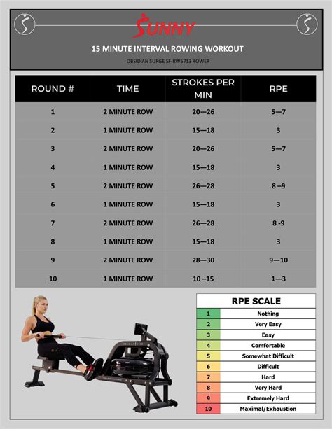 Easy 30 day rowing machine challenge for beginners – Artofit