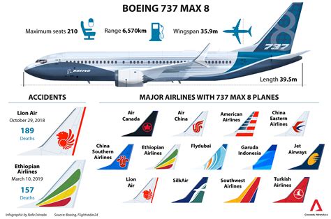 CÂU CHUYỆN B737 MAX 8 & KHỦNG HOẢNG NGÀNH HÀNG KHÔNG | BLUE SKY TRAVEL