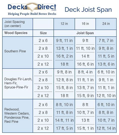 Learn what a deck joist is what it does and why it is important to your ...