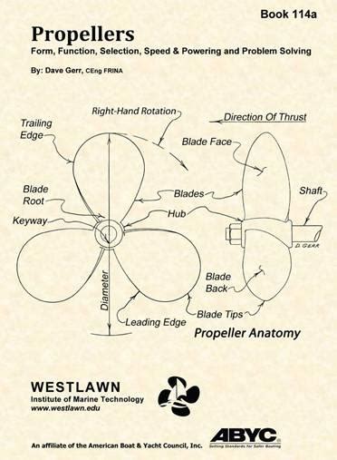 Propeller Anatomy – Accutech