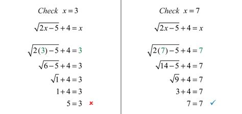 Radical Math Problems