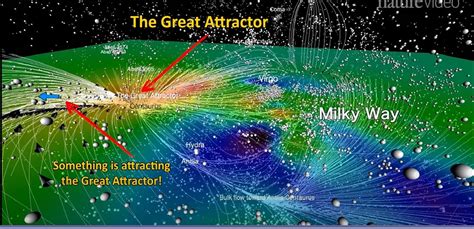 Great Attractor | BlissWebHOST.com