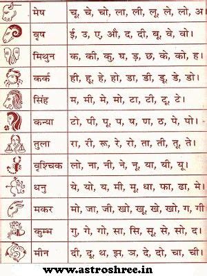 Name rashi | Vedic astrology charts, Astrology hindi, Birth chart astrology