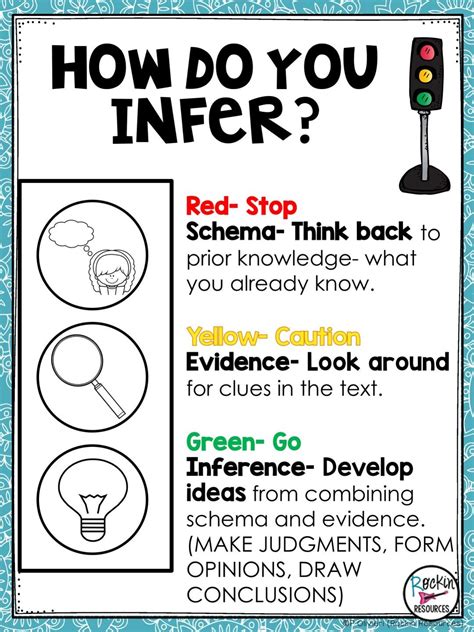 How to Teach Inference | Reading classroom, Reading comprehension ...