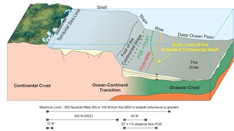 What is the extended continental shelf? | GeoLimits Consulting