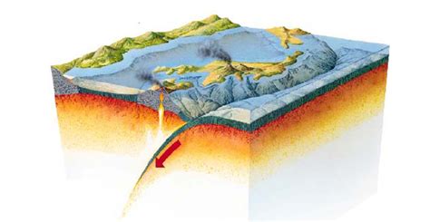 What Type Of Plate Boundary Causes Shallow Earthquakes - The Earth ...