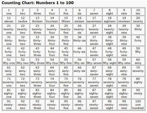 PIN LEVEL 1: NUMBERS IN ENGLISH