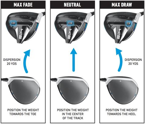 Stealth Plus Hybrid Adjustment Chart