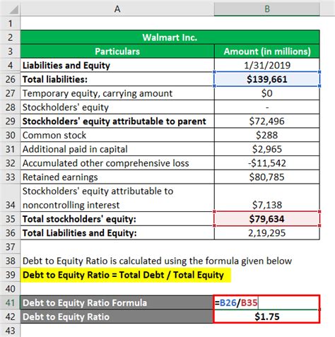 Interpretation of Debt to Equity Ratio | Importance of Debt to Equity Ratio