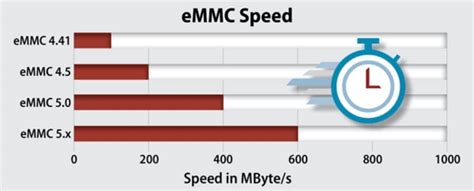 eMMC Vs SSD: Difference Between eMMC and SSD