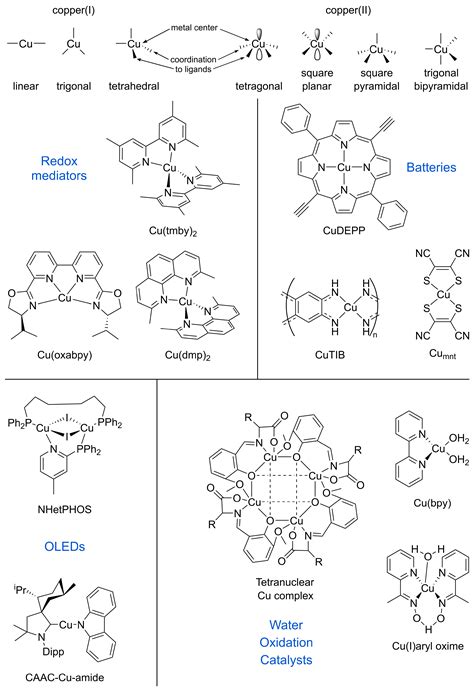 Lewis Dot Structure For Cu - Diagram Niche Ideas