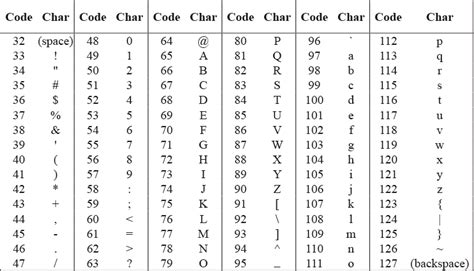 Unicode Code Table