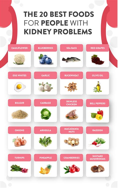 Dialysis Patient Diet Plan: Foods to Eat & Avoid | CK Birla Hospital