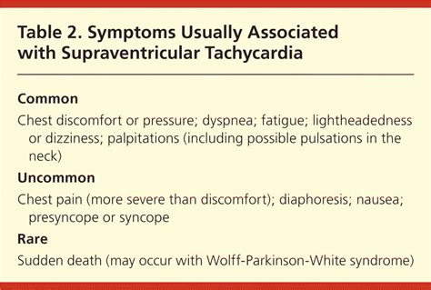 Common Types of Supraventricular Tachycardia: Diagnosis and Management ...