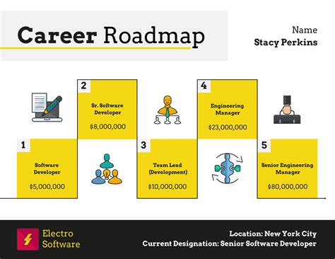 Yellow Career Roadmap Template