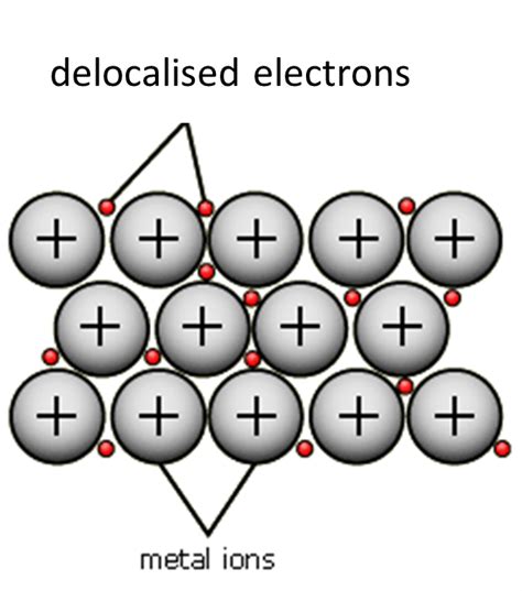 Metallic Bond Structure