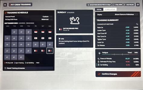 Pit crew training - fatigue : r/F1Manager