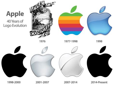 Afficher l'image d'origine | Apple logo design, Apple logo evolution ...