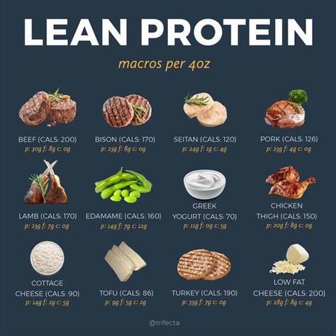 These 50 High-Protein Foods Will Help You Hit Your Macros