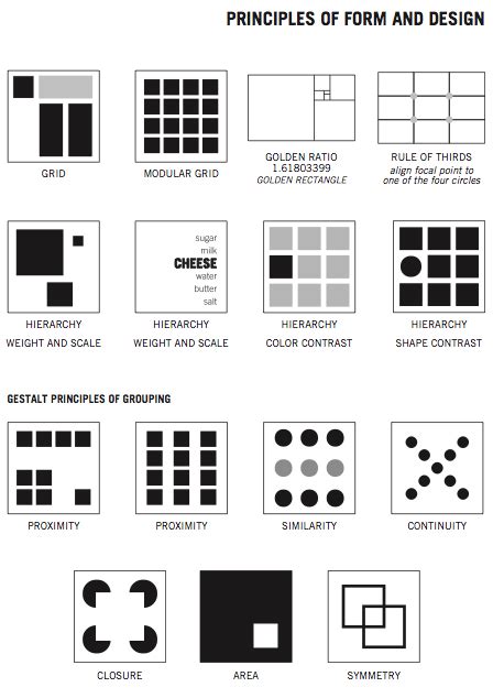 Elements & Principles of 2D Design | Drawing I | Graphic design lessons ...