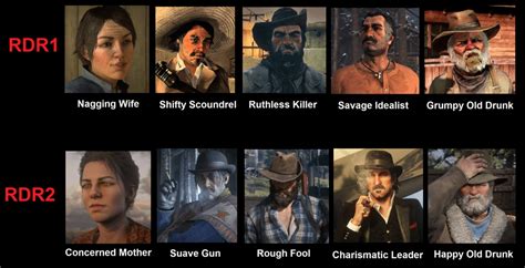 How major characters are portrayed in RDR2 vs RDR1 (labels are ...