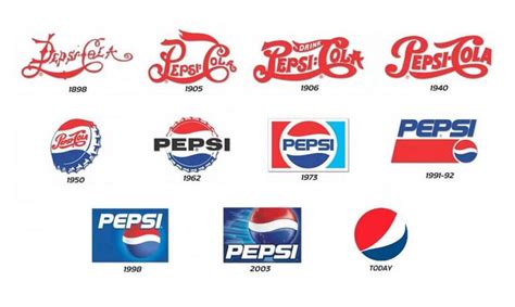 History & Meaning Of The Pepsi Logo Design Evolution | Pepsi logo ...