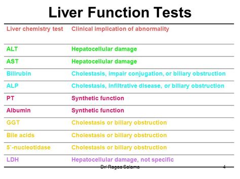 Liver Function Test Results Table