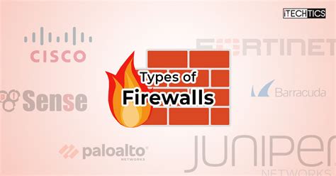 The 5 Main Types Of Firewalls Explained | Techno Digits