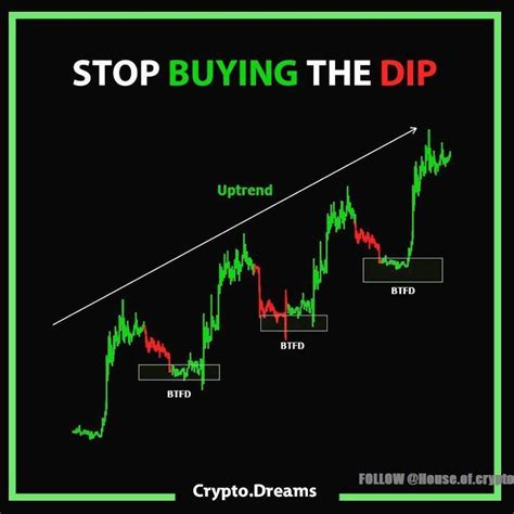 for more @House.Of.Crypto Learn To Trade Bitcoin With @House.Of.Crypto ...