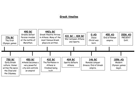 Ancient Greece History Timeline