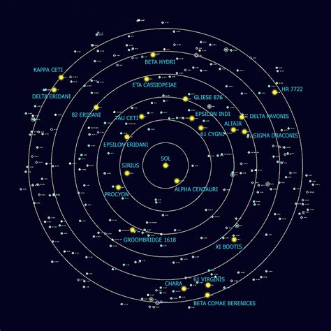 How To Use A Star Map - Map