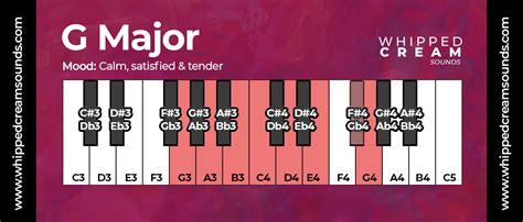 G Major Chord Scale, Chords in The Key of G Major - Whipped Cream Sounds