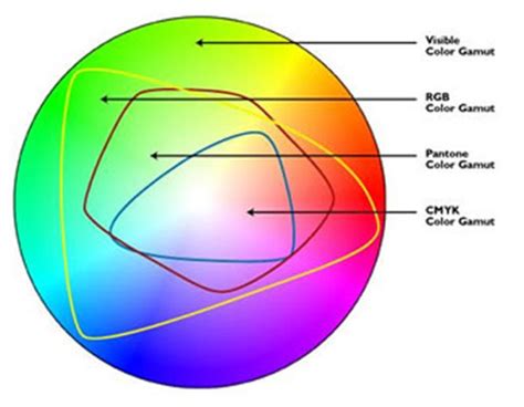 CMYK vs RGB: What color space should I work in? | MCAD Intranet