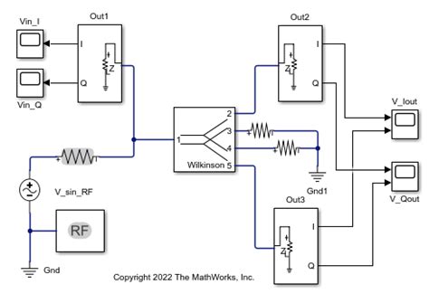 Model Wilkinson Power Divider