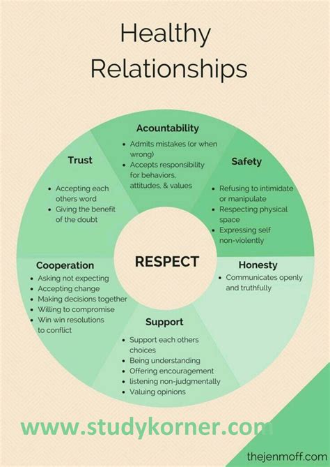 Tips for Building and Maintain a Healthy Relationship - StudyPK