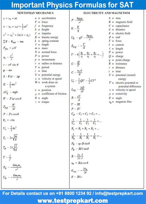 Formula Sheet Physics Important Formulas For Neet Pdf