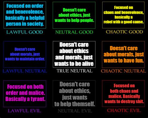 Character Alignment : r/AlignmentCharts