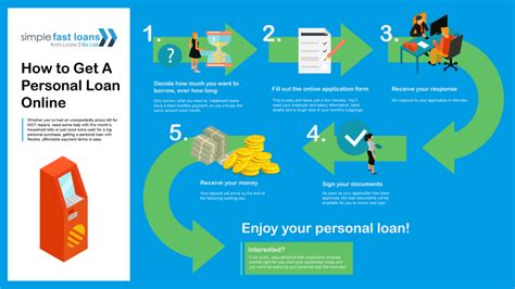 How to Get a Personal Loan Online | Simple Fast Loans