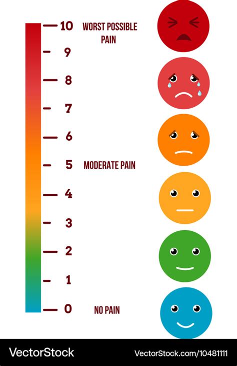 Pain rating scale visual chart Royalty Free Vector Image